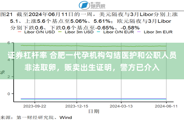 证券杠杆率 合肥一代孕机构勾结医护和公职人员非法取卵，贩卖出生证明，警方已介入