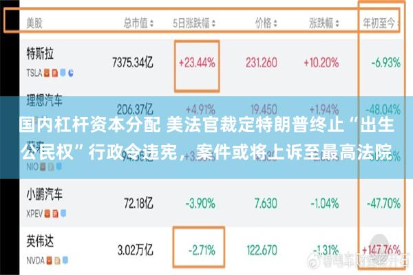 国内杠杆资本分配 美法官裁定特朗普终止“出生公民权”行政令违宪，案件或将上诉至最高法院
